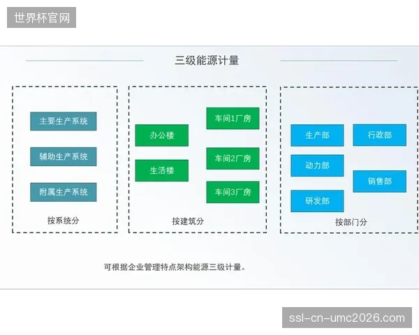 绿色制播理念渗透 多端信号协作能耗水平持续优化 可持续期